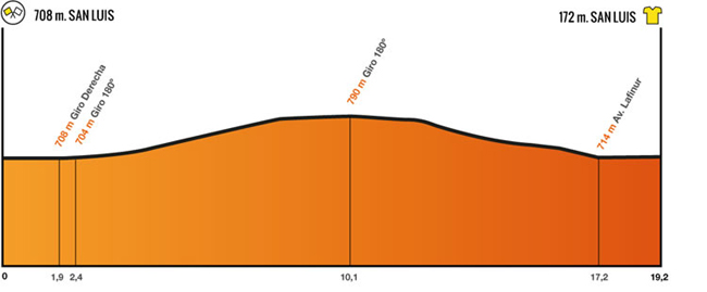 Stage 5 profile